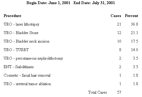 procedures_w_percent.png